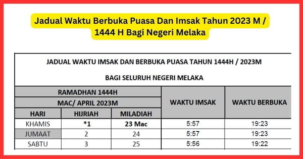 Jadual Waktu Berbuka Puasa Dan Imsak Tahun 2023 M 1444 H Bagi Negeri Melaka