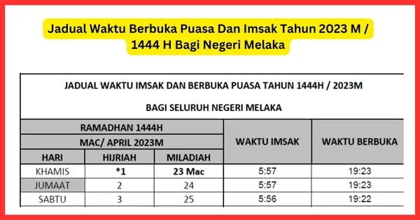 Jadual Waktu Berbuka Puasa Dan Imsak Tahun 2023 M 1444 H Bagi Negeri Melaka